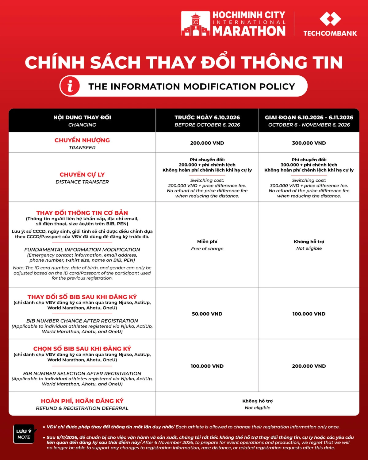 Techcombank Ho Chi Minh City International Marathon 2026