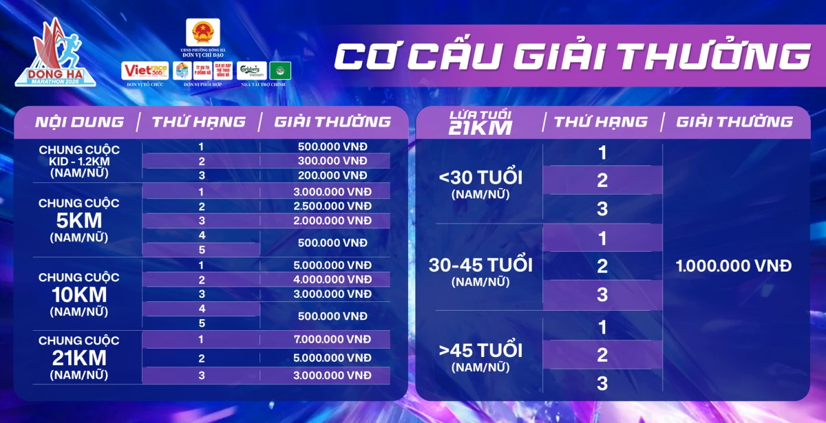 ĐÔng HÀ Marathon 2026