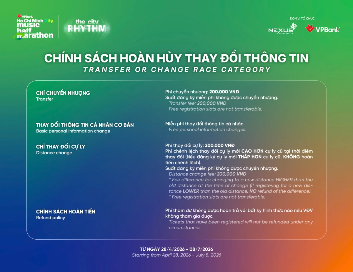 Vpbank Ho Chi Minh City Music Half Marathon 2026