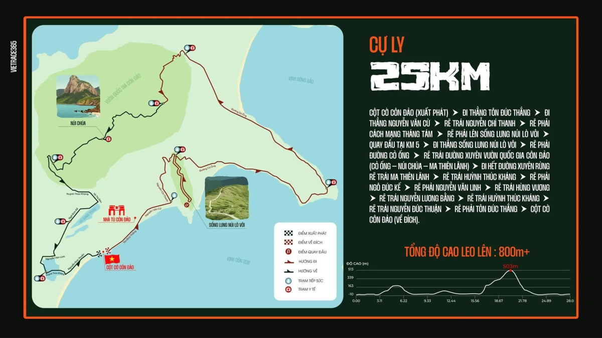 GiẢi ChẠy Trail Ý ChÍ CÔn ĐẢo 2026