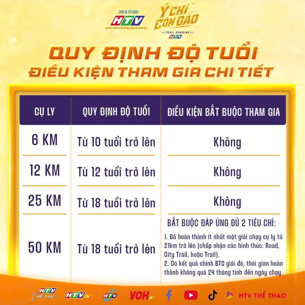 GiẢi ChẠy Trail Ý ChÍ CÔn ĐẢo 2026