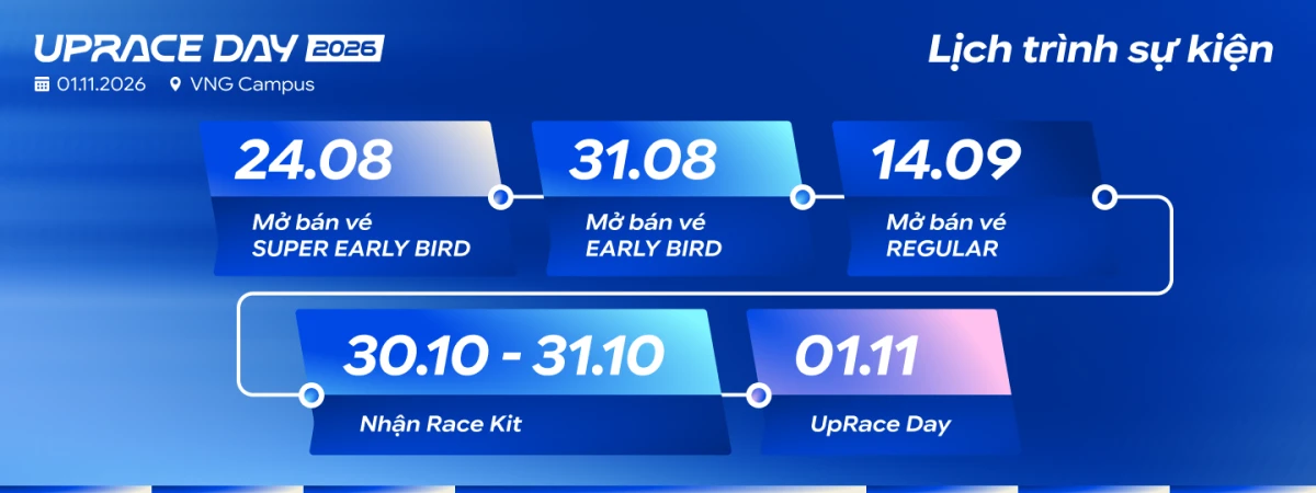 Uprace Day 2026
