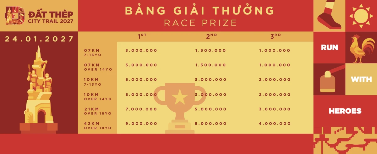 Đất Thép City Trail 2027