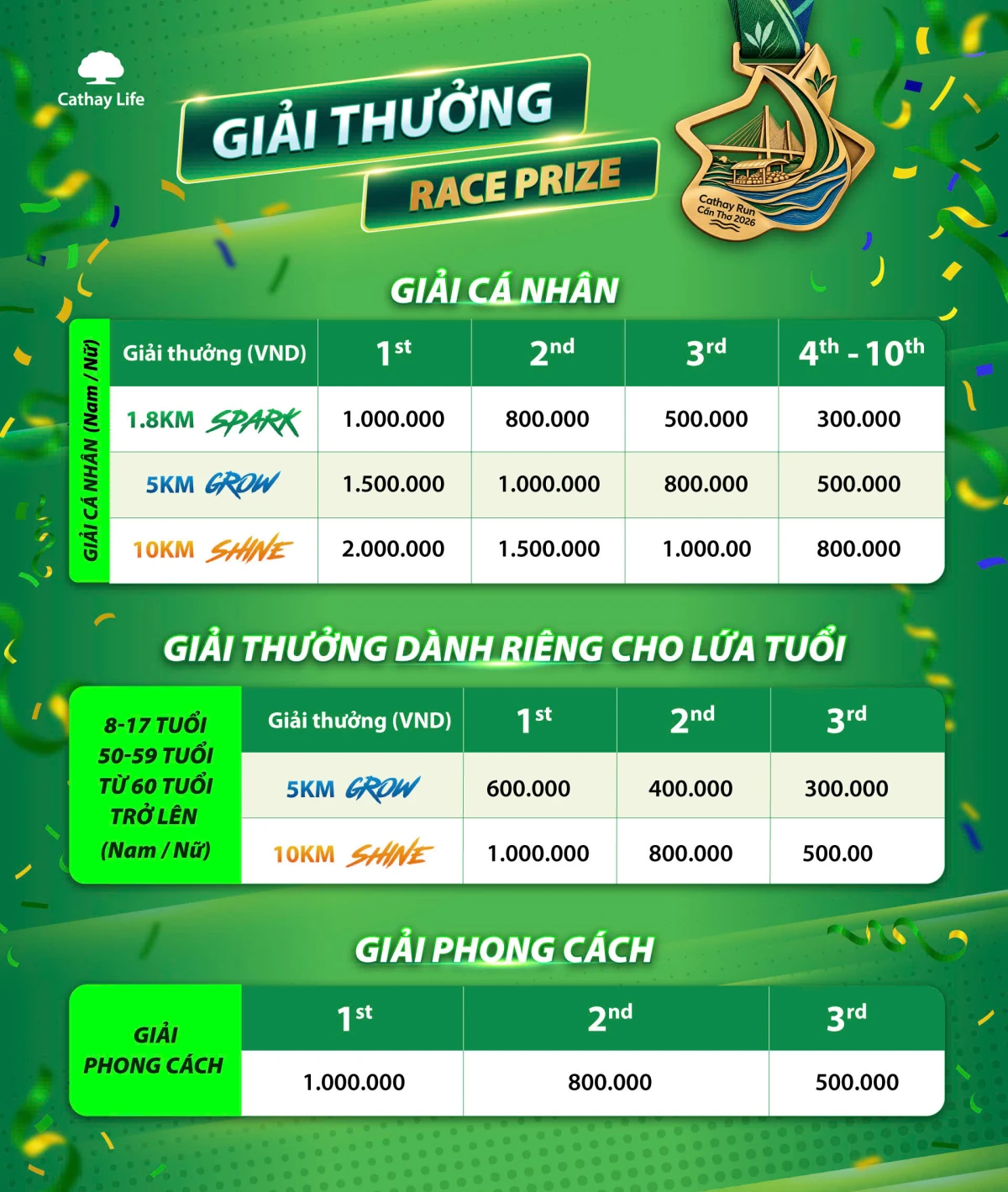 Cathay Run 2026