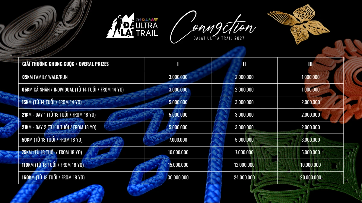 Dalat Ultra Trail 2027